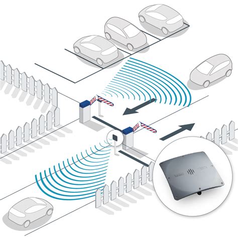 mircom long range rfid tags parking garage|rfid for parking lots.